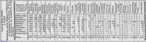 Table of Religous Professions of Elgin County from the 1861 census